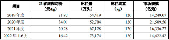 2023年生猪养殖行业发展现状分析及未来市场行情走势研究预测