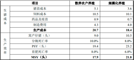 2023年生猪养殖行业发展现状分析及未来市场行情走势研究预测