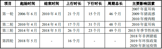 2023年生猪养殖行业发展现状分析及未来市场行情走势研究预测