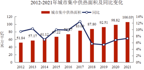 2023年热量表行业产量分析、销售规模分析、需求前景预测及未来市场发展机遇评估咨询