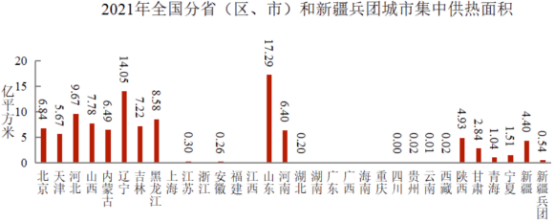 2023年热量表行业产量分析、销售规模分析、需求前景预测及未来市场发展机遇评估咨询