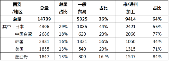 2023年全球及中国碳纤维复合材料行业销售规模分析、进出口分析、竞争格局分析及下游市场需求潜力研究预测