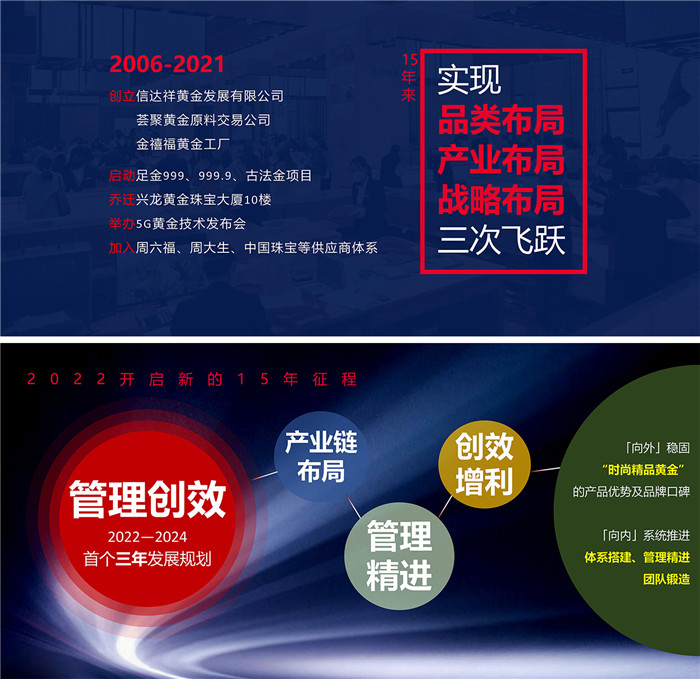 信达祥“管理创效·拥抱改变”2023迎新年会暨总结表彰大会圆满举行