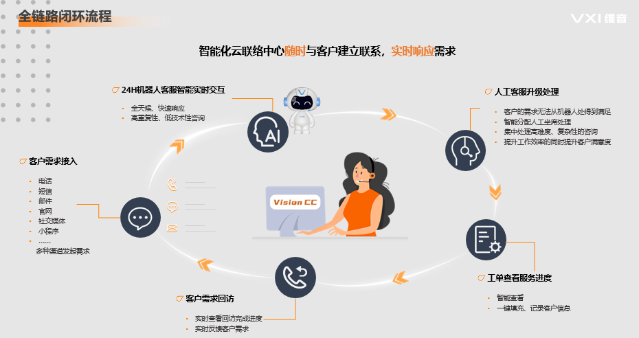 为什么呼叫中心外包服务越来越流行? 为什么呼叫中心外包服务越来越流行?