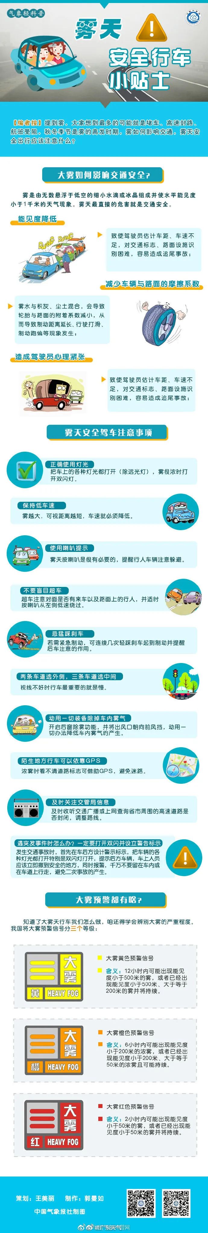 雾天安全出行需要注意什么？