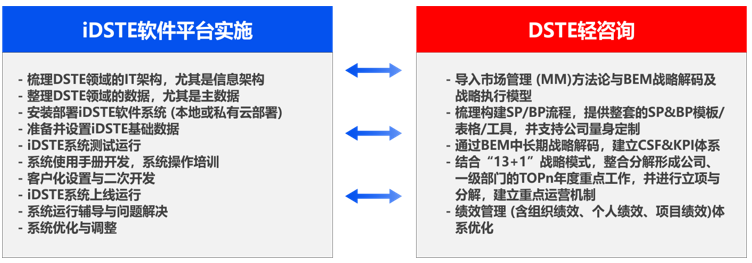 iDSTE典型案例 iDSTE典型案例