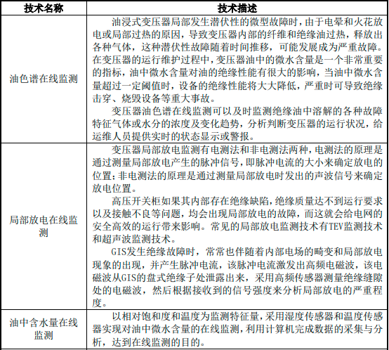2023年电力设备检测及智能监测行业重点企业市场竞争份额占比分析及市场规模发展趋势评估预测