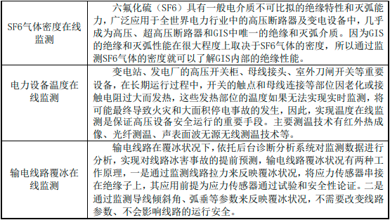 2023年电力设备检测及智能监测行业重点企业市场竞争份额占比分析及市场规模发展趋势评估预测