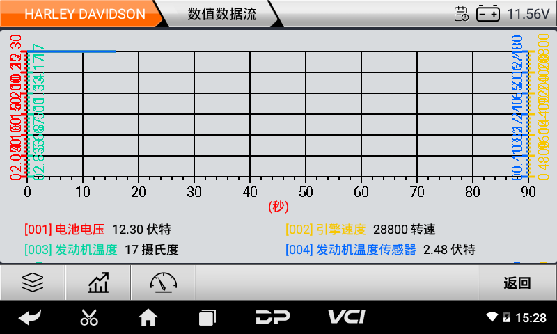 iMoto 哈雷