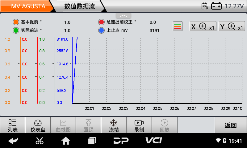 iMoto 奥古斯塔