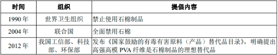 2023年全球及中国聚乙烯醇行业上下游产业链市场供需规模结构分析及投资建议规划可行性研究预测