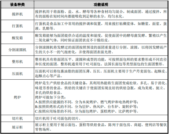 2023年全球及中国商用烘焙设备行业市场销售规模研究预测及重点品牌市场排名占比分析预测