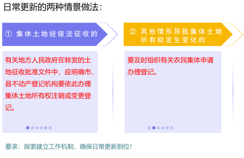 开展集体土地所有权确权登记成果更新汇交，维护农民土地权益