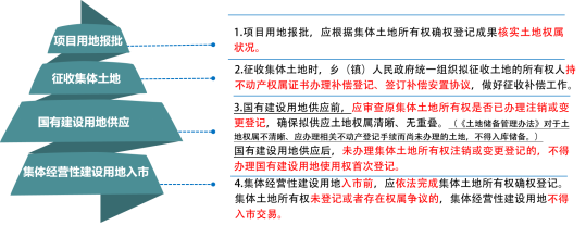 开展集体土地所有权确权登记成果更新汇交，维护农民土地权益