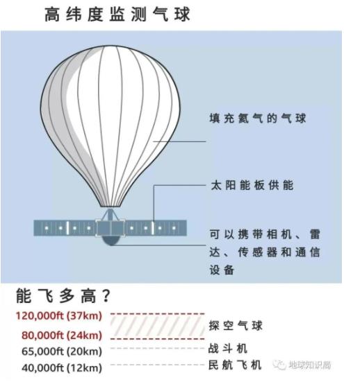 被击落的中国飞艇，究竟是啥东西？