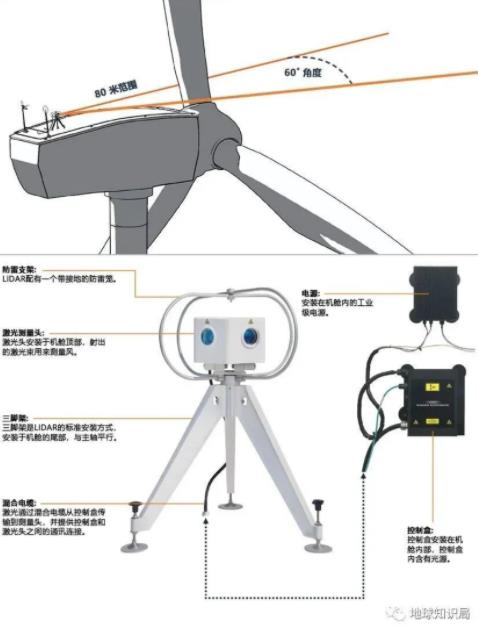 被击落的中国飞艇，究竟是啥东西？