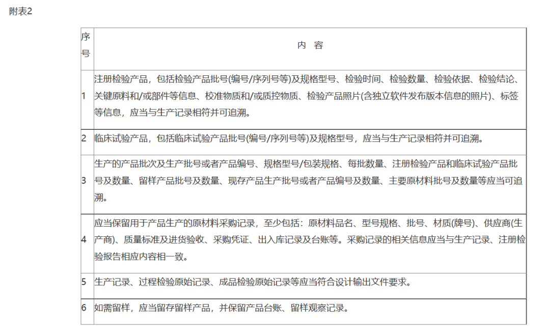 医疗器械注册体系核查：符合以下情形可减免！