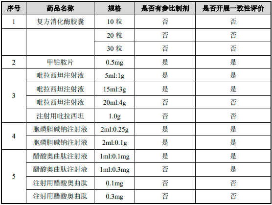 2023-2029年中国复方消化酶胶囊行业市场发展态势及投资前景可行性报告