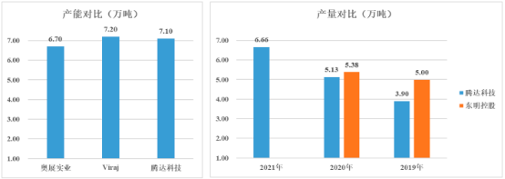 2023年全球及中国不锈钢紧固件行业市场销售收入、产量、市场规模、进出口、下游细分应用市场结构研究及重点企业市场占有率分析