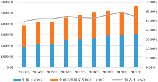 2023年全球及中国不锈钢紧固件行业市场销售收入、产量、市场规模、进出口、下游细分应用市场结构研究及重点企业市场占有率分析