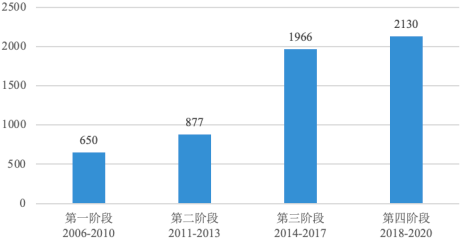 2023年特高压电力铁塔行业市场规模发展趋势研究预测及重点企业市场份额占比分析