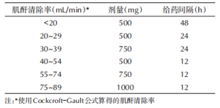 何时测
？怎么测
？能优化
？万古霉素TDM详解来了
！