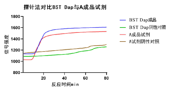 助力等温扩增快速核酸检测|LAMP关键酶原料Bst DNA聚合酶