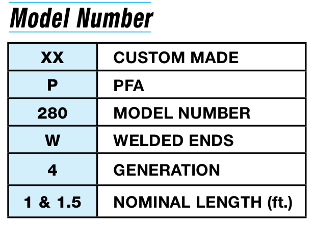 Fluoropolymer (PTFE/PFA) Heat Exchangers 