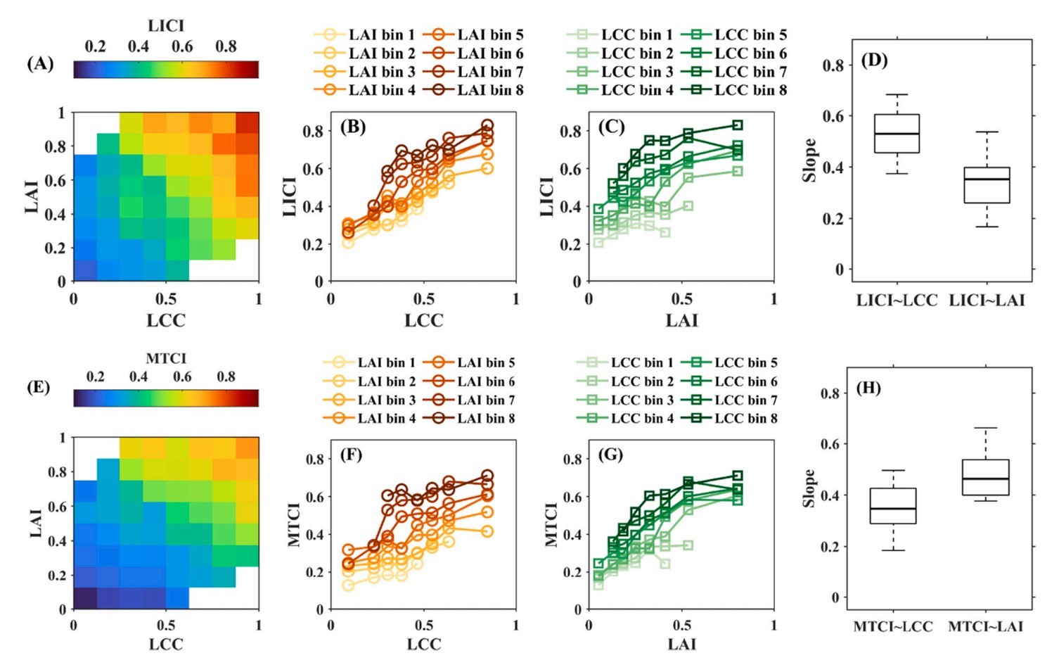 Assessing a soil-removed semi-empirical model for estimating leaf chlorophyll content