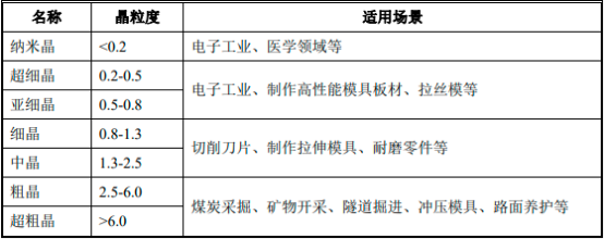 2023年全球及中国硬质合金行业市场销量、产量、市场规模前景、进出口分析及下游应用市场需求战略研究预测