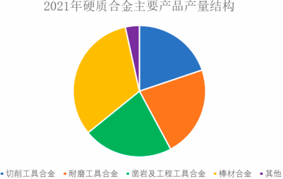 2023年全球及中国硬质合金行业市场销量、产量、市场规模前景、进出口分析及下游应用市场需求战略研究预测