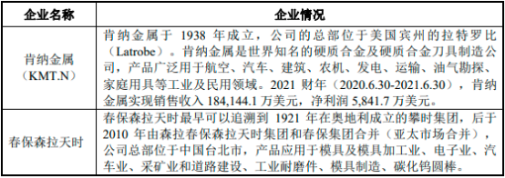2023年全球及中国硬质合金行业市场销量、产量、市场规模前景、进出口分析及下游应用市场需求战略研究预测
