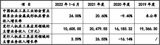 2023年全球及中国液压行业下游细分应用领域市场需求规模前景预测及投资战略指导可行性评估