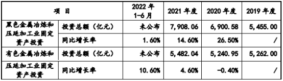 2023年全球及中国液压行业下游细分应用领域市场需求规模前景预测及投资战略指导可行性评估
