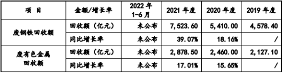 2023年全球及中国液压行业下游细分应用领域市场需求规模前景预测及投资战略指导可行性评估