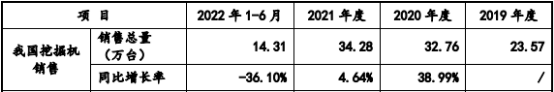 2023年全球及中国液压行业下游细分应用领域市场需求规模前景预测及投资战略指导可行性评估