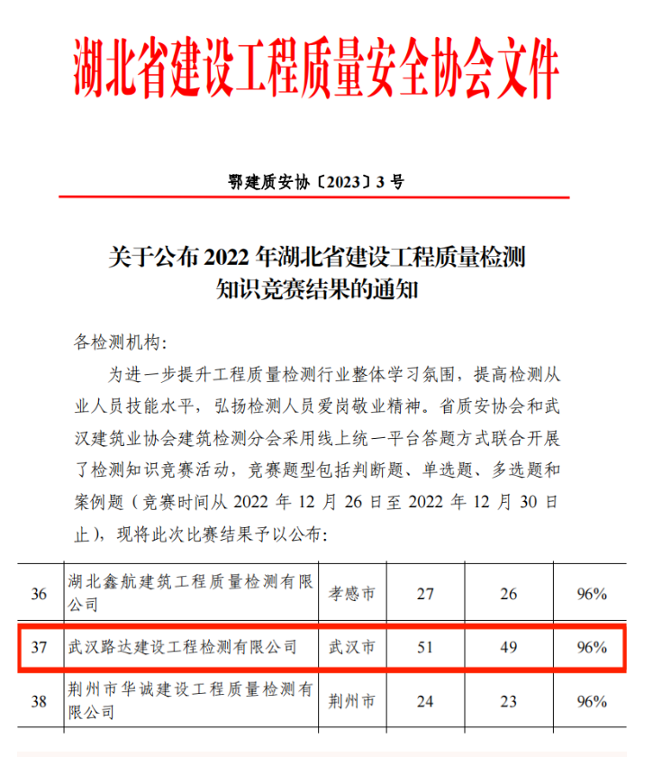 “优秀”两个字,不止说一次!“检测赋能”再添新奖项! “优秀”两个字,不止说一次!“检测赋能”再添新奖项!