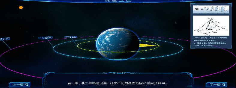 地理信息科学专业虚拟仿真实训