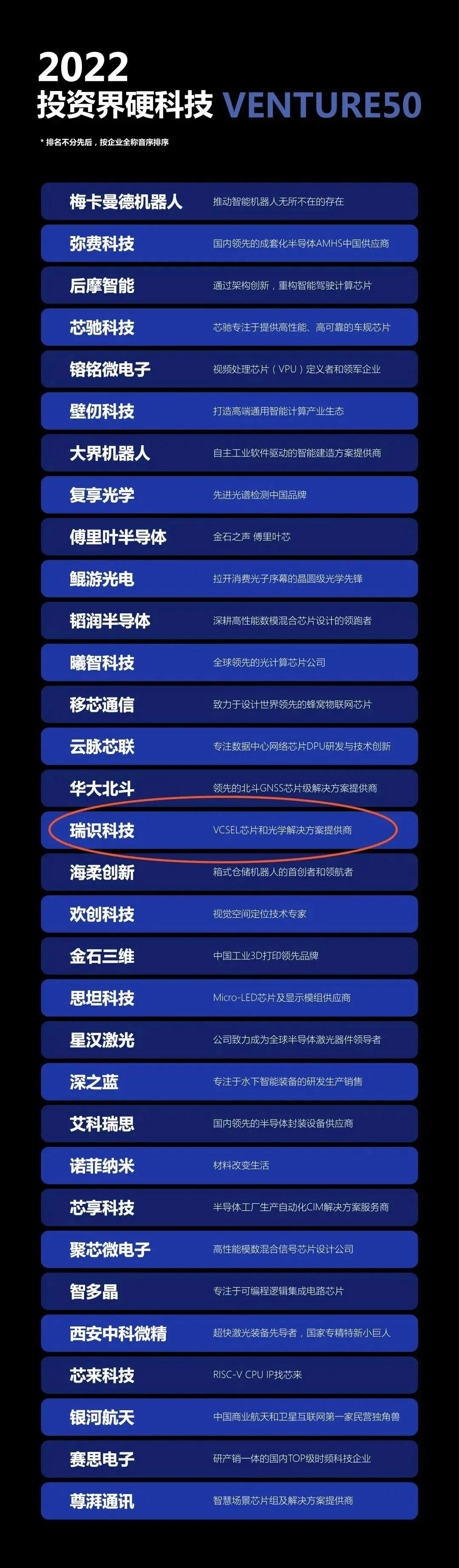 已投企业 | 「瑞识科技」荣登2022投资界硬科技VENTURE50榜单