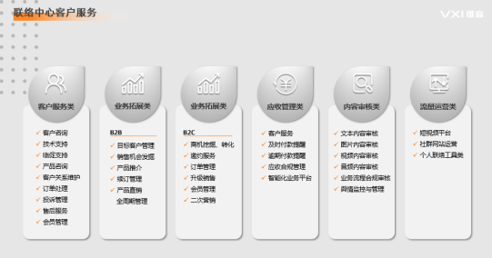 呼叫中心外包的定义、特性和常见模式