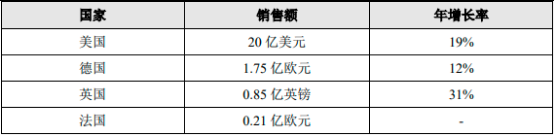 2023年全球及中国园艺用品行业市场消费规模分析、细分产品市场发展趋势分析及重点企业竞争格局研究预测