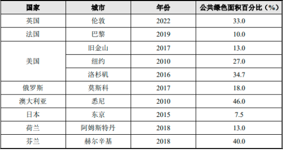 2023年全球及中国园艺用品行业市场消费规模分析、细分产品市场发展趋势分析及重点企业竞争格局研究预测