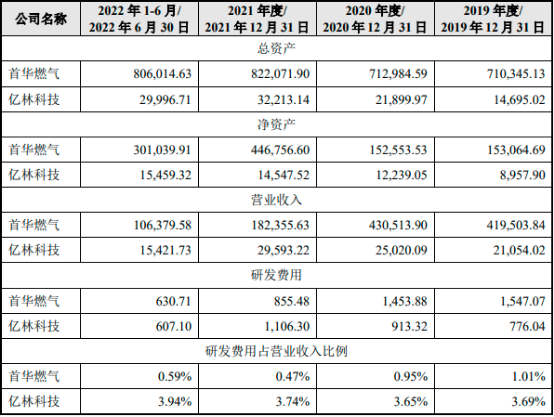 2023年全球及中国园艺用品行业市场消费规模分析、细分产品市场发展趋势分析及重点企业竞争格局研究预测