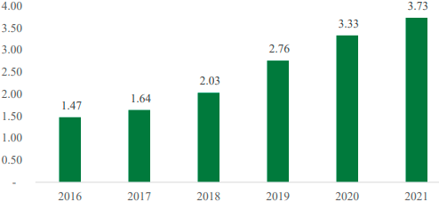 2023年全球及中国数据存储、固态硬盘、网络附属存储器（NAS）行业市场发展现状分析及未来市场规模发展趋势预测