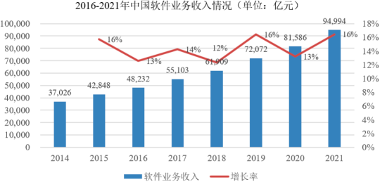 2023年智慧仓储、智慧粮食仓储行业上中下游产业链重点企业发展战略研究及未来市场规模发展趋势预测