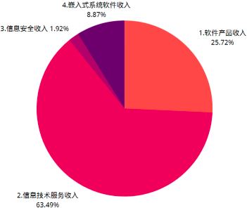 2023年智慧仓储、智慧粮食仓储行业上中下游产业链重点企业发展战略研究及未来市场规模发展趋势预测