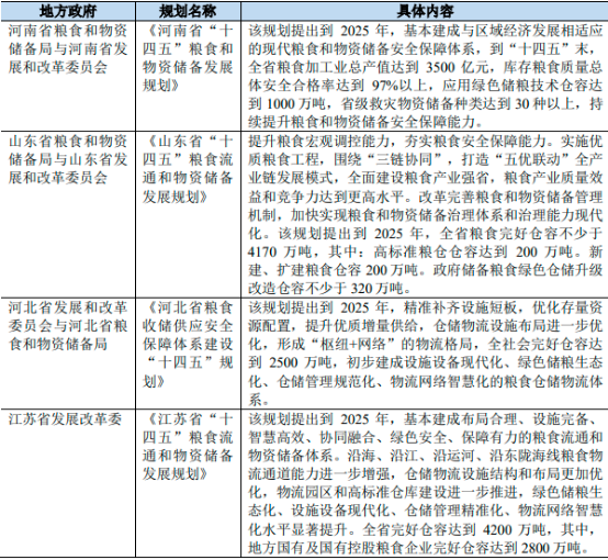 2023年智慧仓储、智慧粮食仓储行业上中下游产业链重点企业发展战略研究及未来市场规模发展趋势预测
