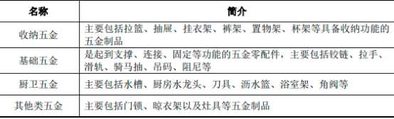 2023年五金制造行业市场销售收入分析、市场需求规模前景预测、市场发展趋势分析及竞争战略预测咨询