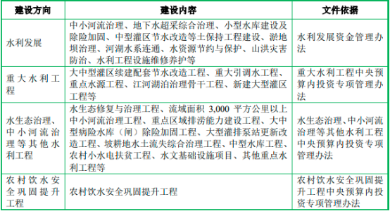 2023年涉农工程咨询服务行业市场发展政策环境分析及市场规模前景可行性评估预测