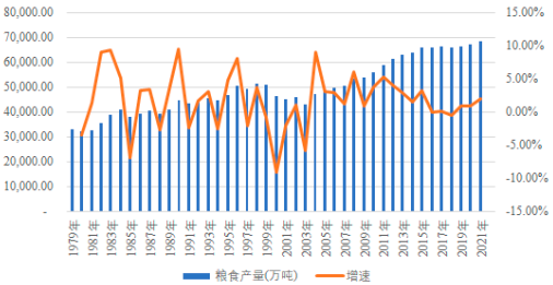 2023年涉农工程咨询服务行业市场发展政策环境分析及市场规模前景可行性评估预测
